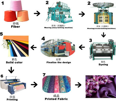 【2014最新熱帶風情大蟒蛇圖案尼龍彈性泳布】價格,廠家,圖片,化纖面料,廣州馨紡環保科技-